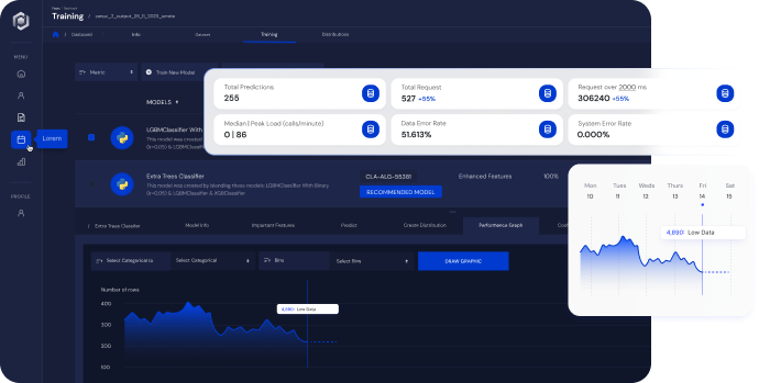 Graphical charts with AI prediction analysis results are available